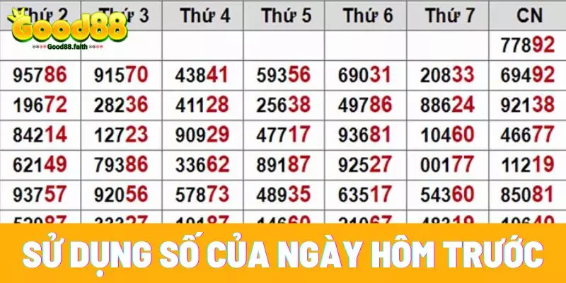 Cách Tính Lô Xiên 3 – Tăng Cơ Hội Trúng Thưởng Cùng Good88 6 Sử dụng số của ngày hôm trước